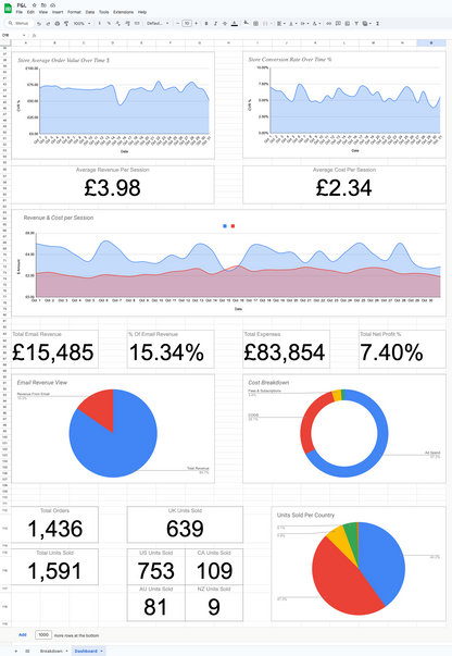 Ecommerce Store Finance Tracking P&L Sheet